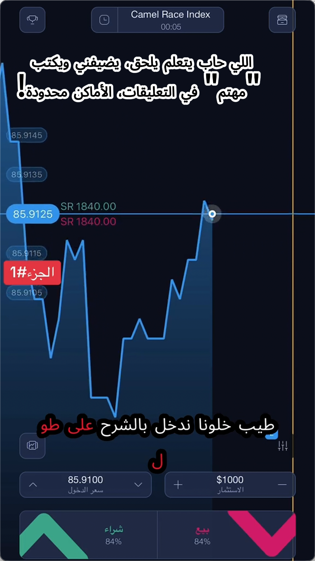 تحليل يومي للسوق السعودي